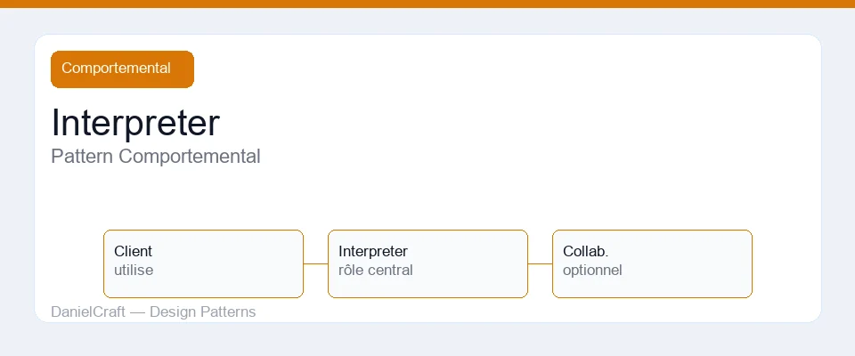 Illustration Interpreter