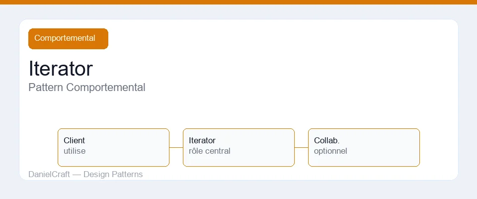 Illustration Iterator