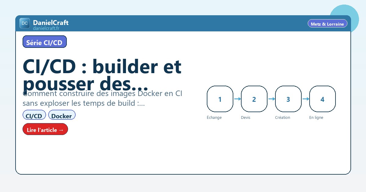 CI/CD : builder et pousser des images Docker (tags, cache, multi-stage)