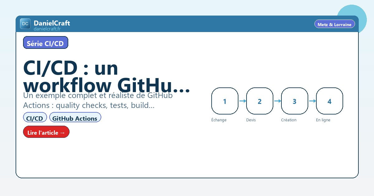 CI/CD : un workflow GitHub Actions complet (Docker + déploiement)