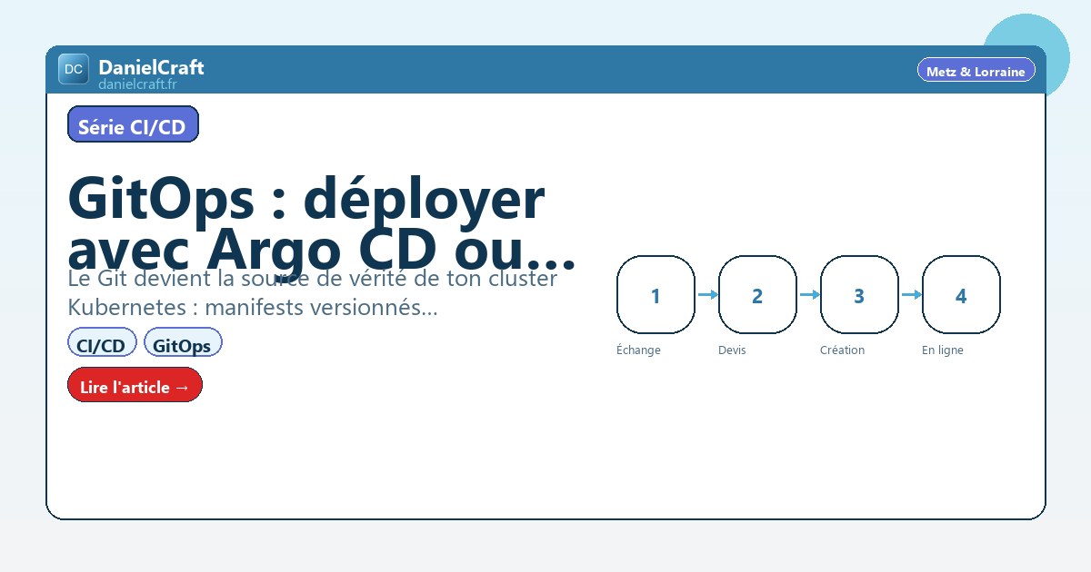 GitOps : déployer avec Argo CD ou Flux (et arrêter les kubectl à la main)