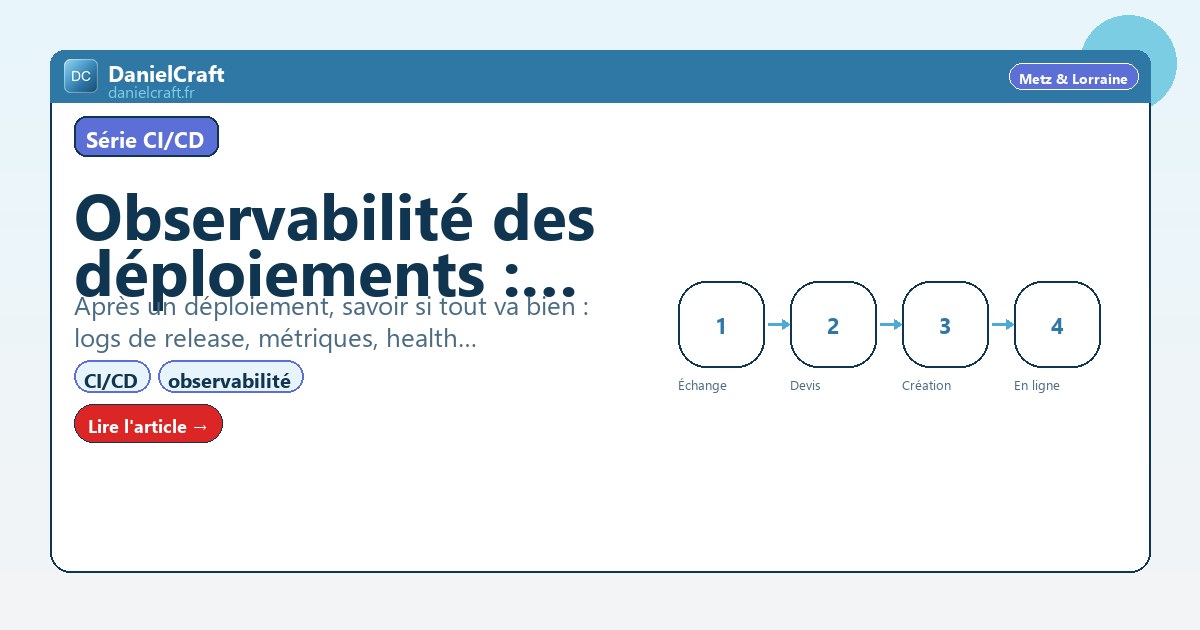 Observabilité des déploiements : logs, métriques, alertes