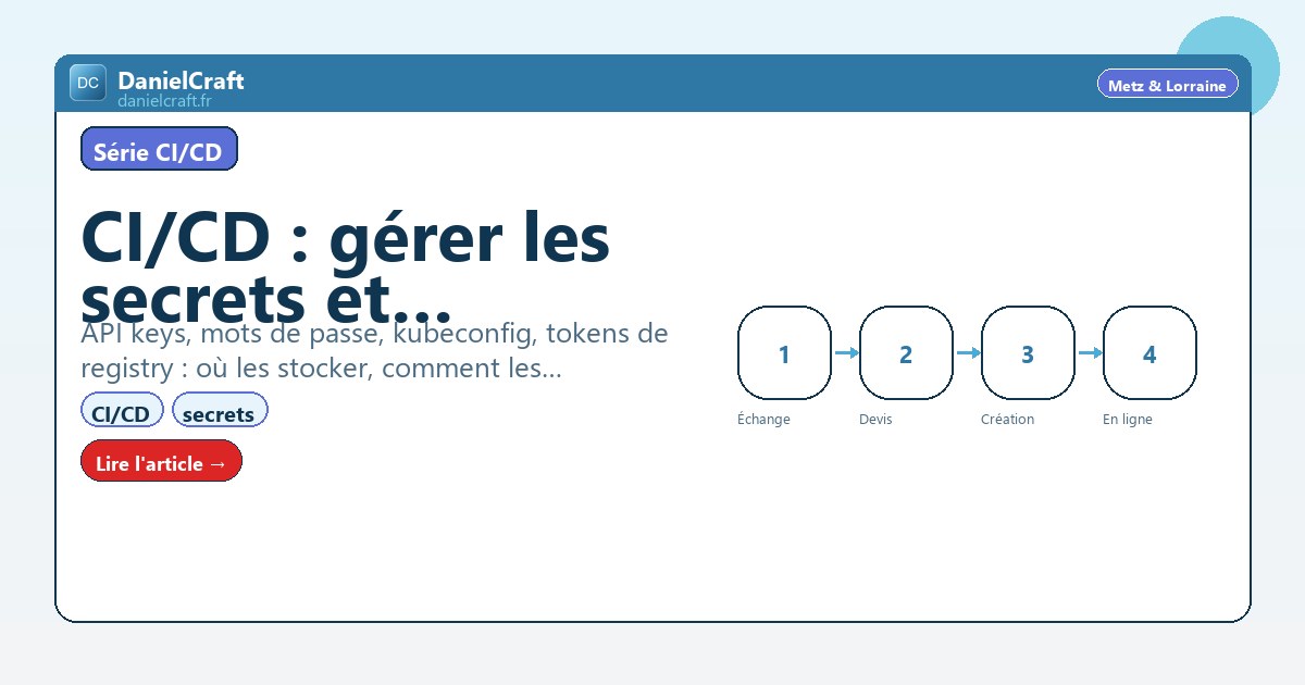 CI/CD : gérer les secrets et variables d'environnement (sans fuite)