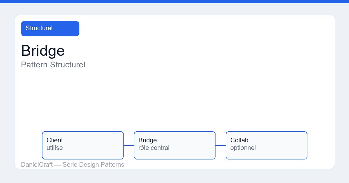 Bridge : pattern structurel expliqué pour juniors