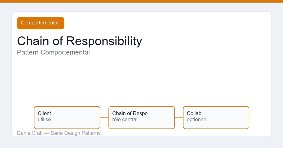 Chain of Responsibility : pattern comportemental expliqué pour juniors