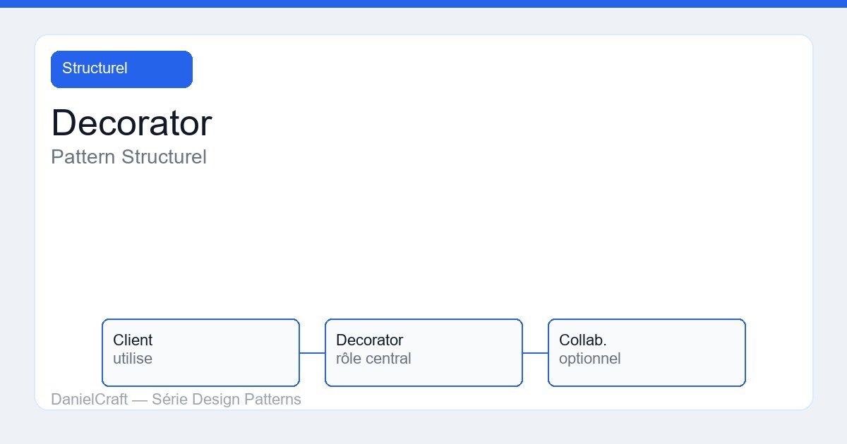 Decorator : pattern structurel expliqué pour juniors