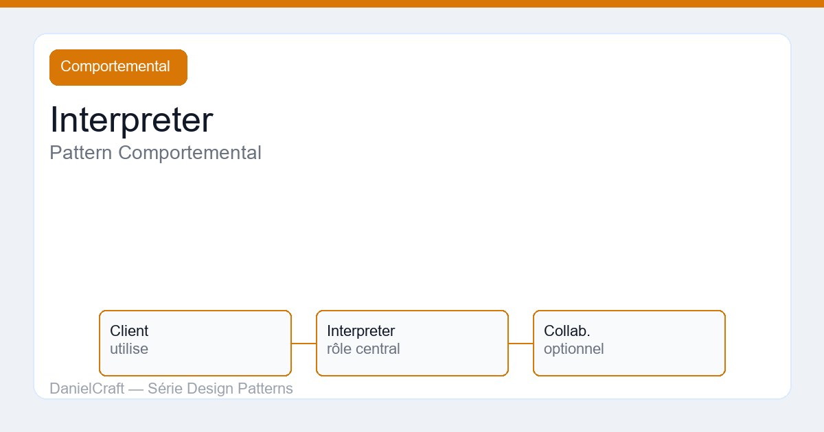 Interpreter : pattern comportemental expliqué pour juniors