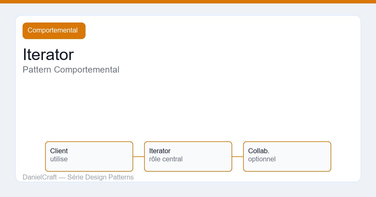 Iterator : pattern comportemental expliqué pour juniors