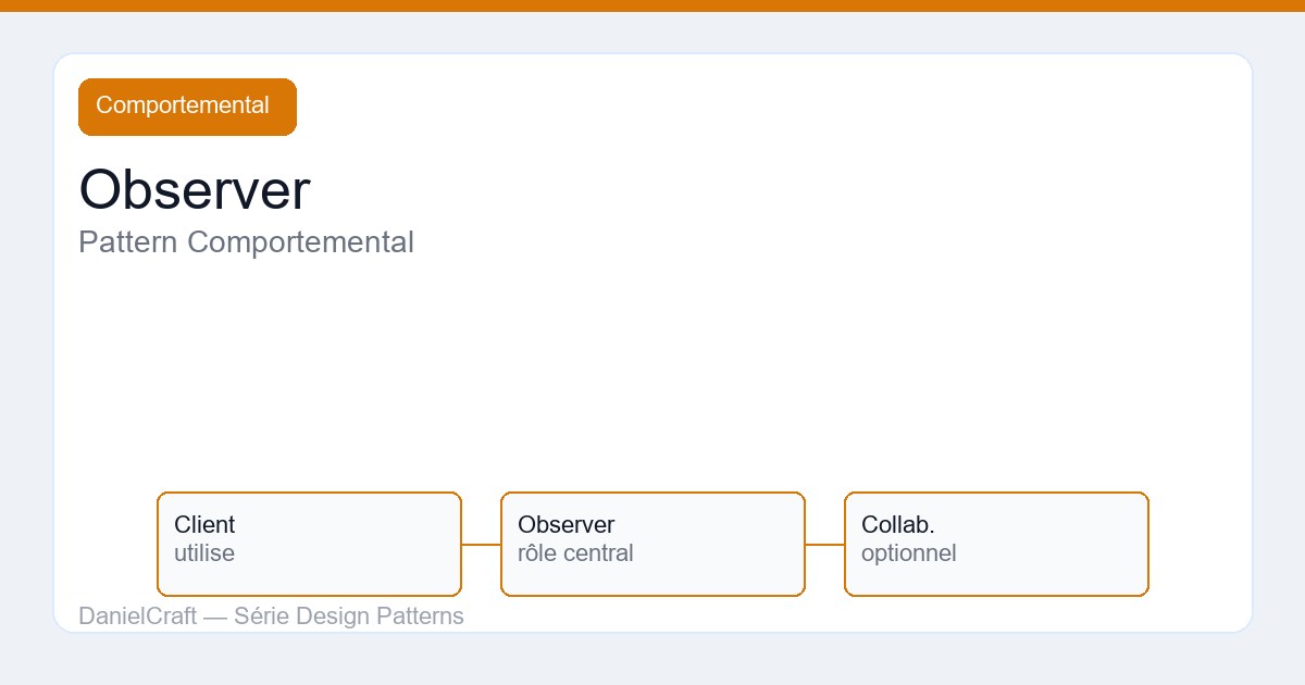 Observer : pattern comportemental expliqué pour juniors