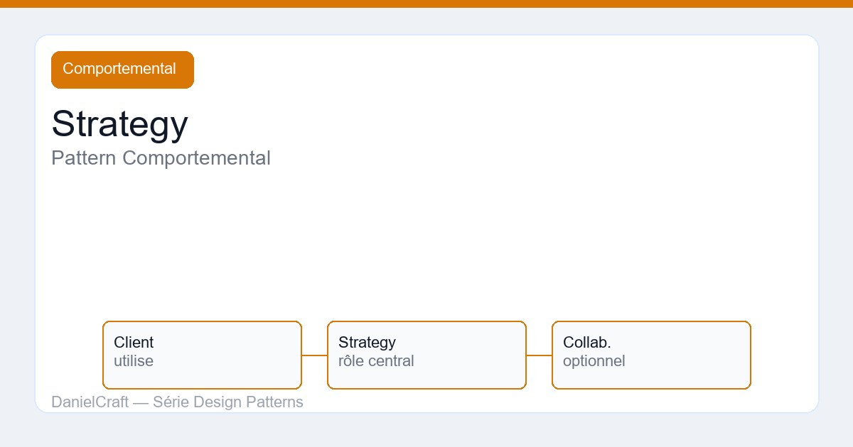 Strategy : pattern comportemental expliqué pour juniors