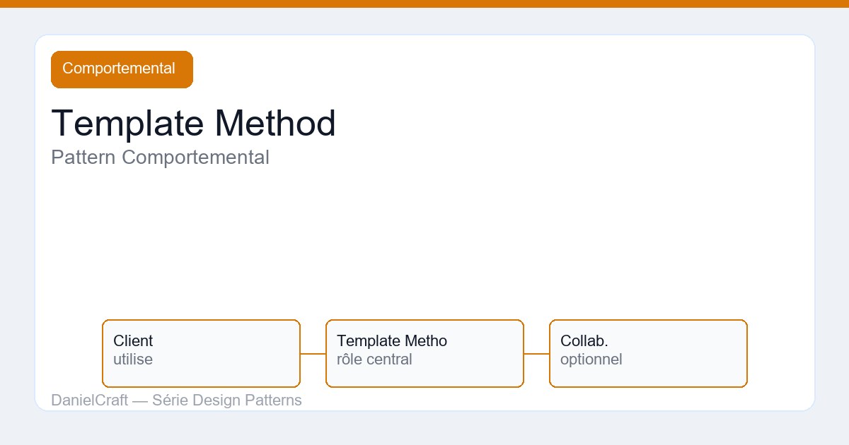 Template Method : pattern comportemental expliqué pour juniors